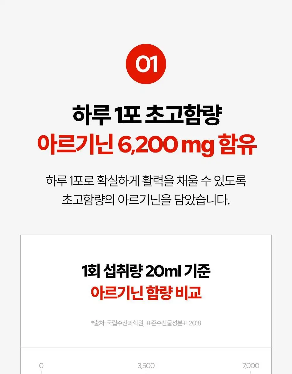 [김종국PICK]익스트림 트리플 아르기닌 6200mg*15포(15일분) 상세페이지 17